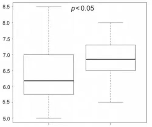 Urin-pH nach Alkalisierung mit Natriumbikarbonat